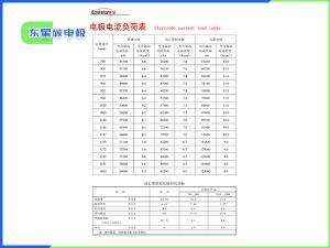 電極電流負荷表